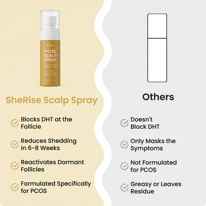 SheRise™ PCOS Hair Spray
