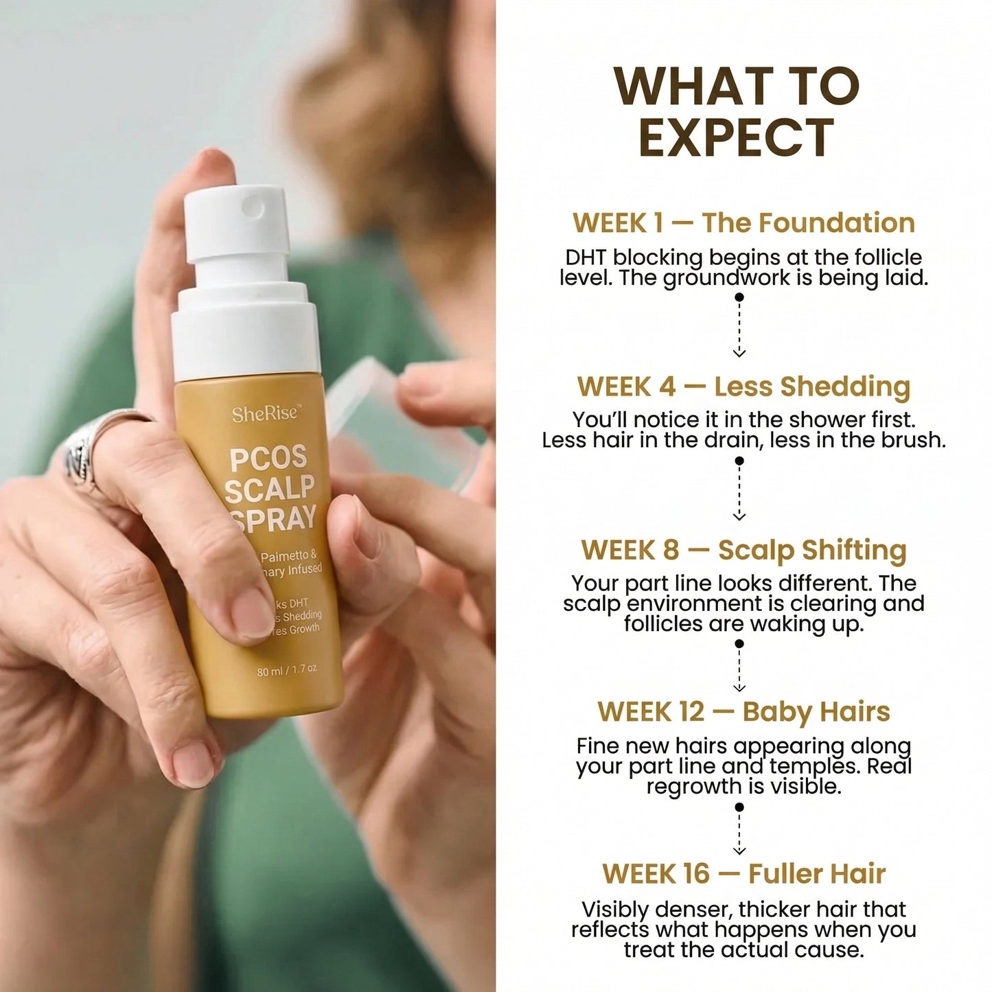 SheRise™ PCOS Hair Spray